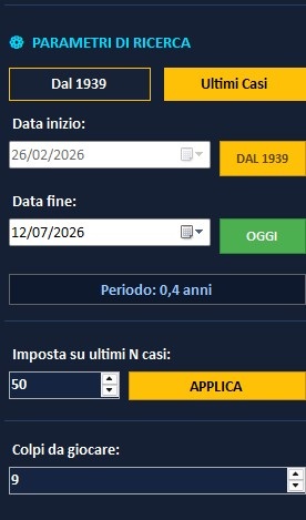 Periodo analisi