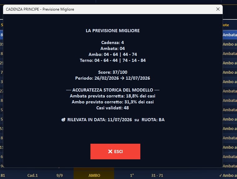 Previsione migliore
