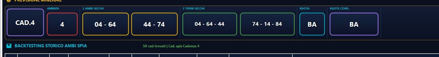 Griglia risultati