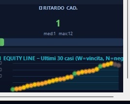 Termometro ritardo